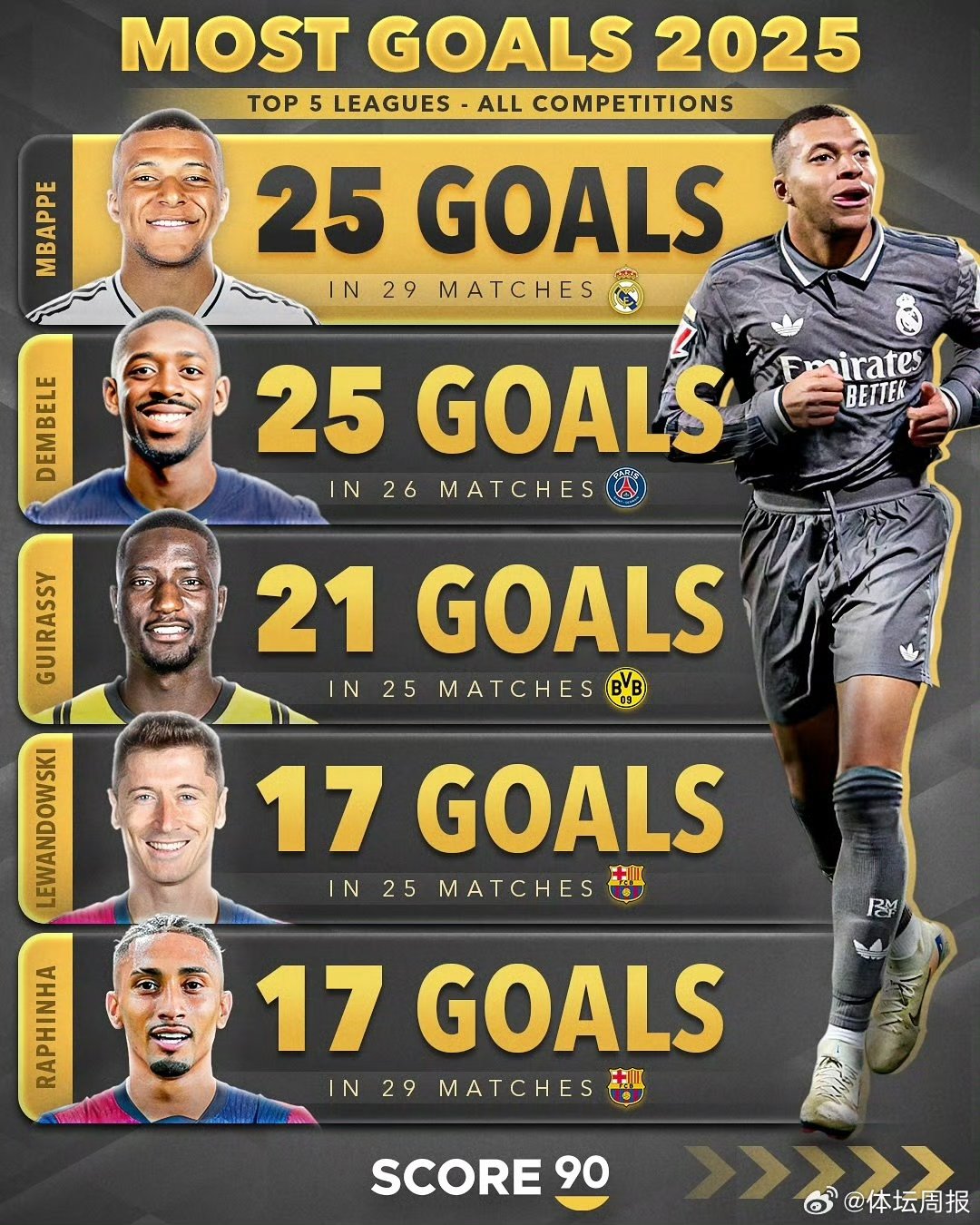 开云中国官网关于姆巴佩迎来十五赛季出色发挥，SKT观众热烈欢呼！的信息